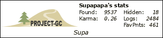 Profile for Supapapa